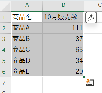 円グラフにするデータをドラッグ